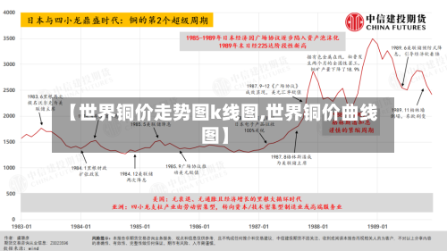 【世界铜价走势图k线图,世界铜价曲线图】
