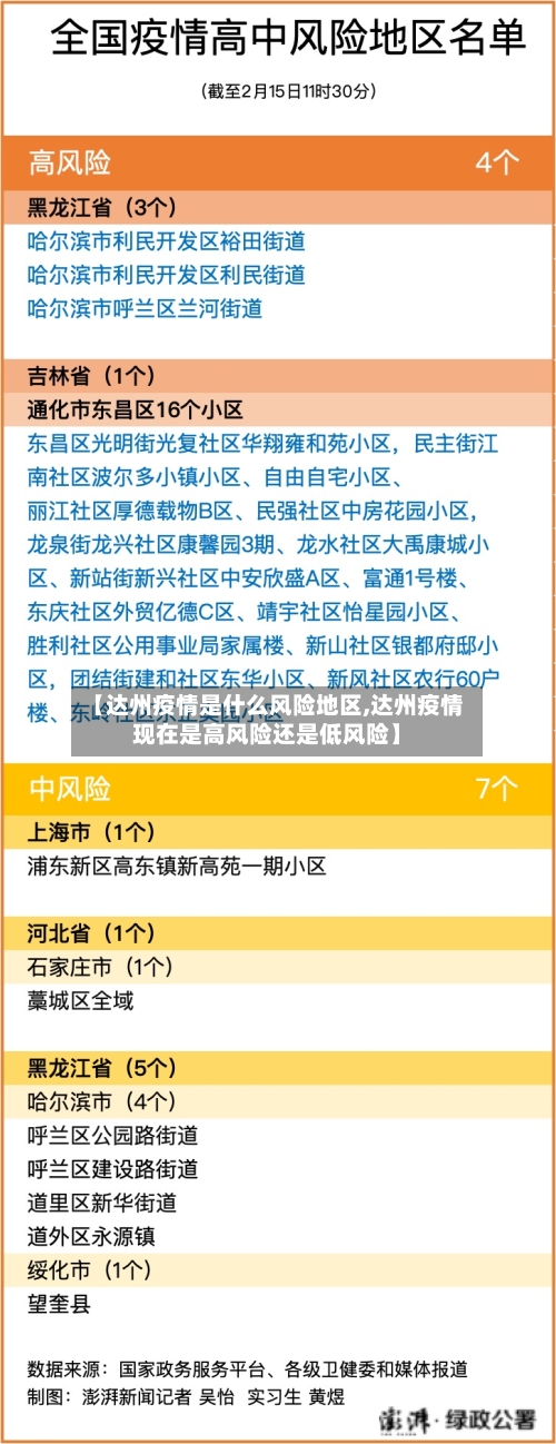 【达州疫情是什么风险地区,达州疫情现在是高风险还是低风险】-第3张图片