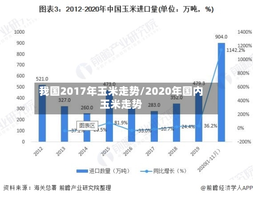 我国2017年玉米走势/2020年国内玉米走势