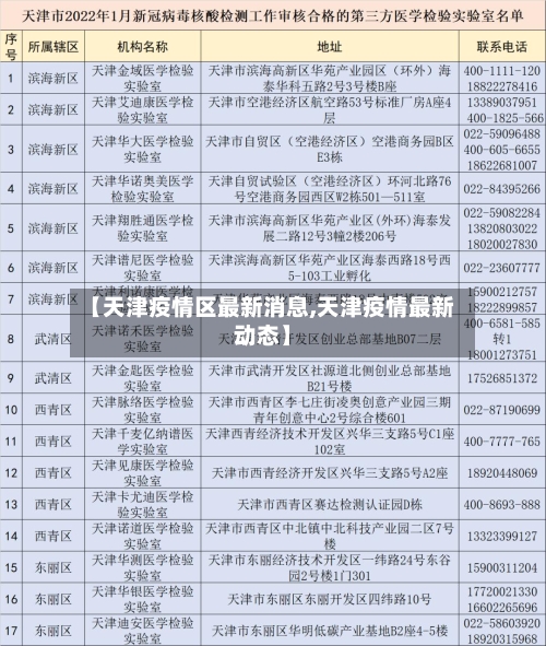 【天津疫情区最新消息,天津疫情最新动态】