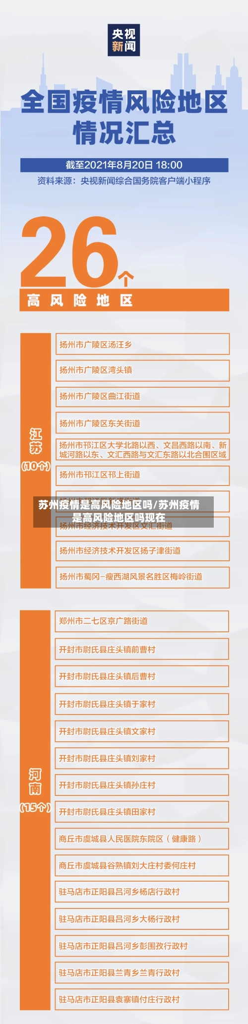 苏州疫情是高风险地区吗/苏州疫情是高风险地区吗现在-第2张图片