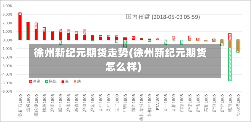 徐州新纪元期货走势(徐州新纪元期货怎么样)