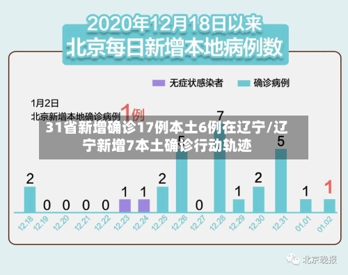 31省新增确诊17例本土6例在辽宁/辽宁新增7本土确诊行动轨迹-第3张图片