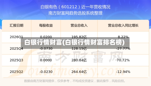 白银行情财富(白银行情财富排名榜)
