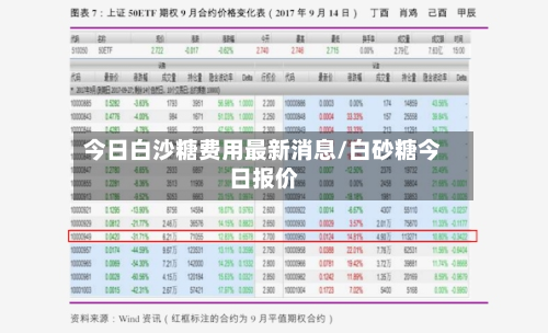 今日白沙糖费用最新消息/白砂糖今日报价