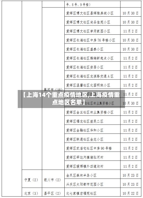 【上海14个重点疫情地区,上海疫情重点地区名单】