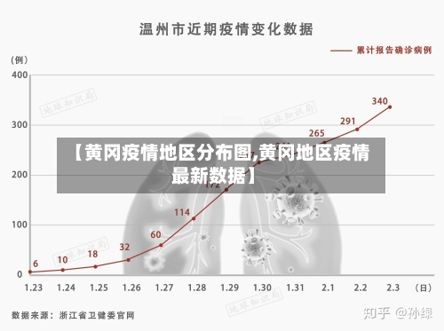 【黄冈疫情地区分布图,黄冈地区疫情最新数据】