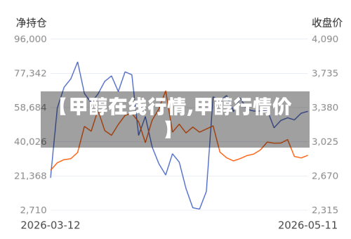 【甲醇在线行情,甲醇行情价】-第2张图片