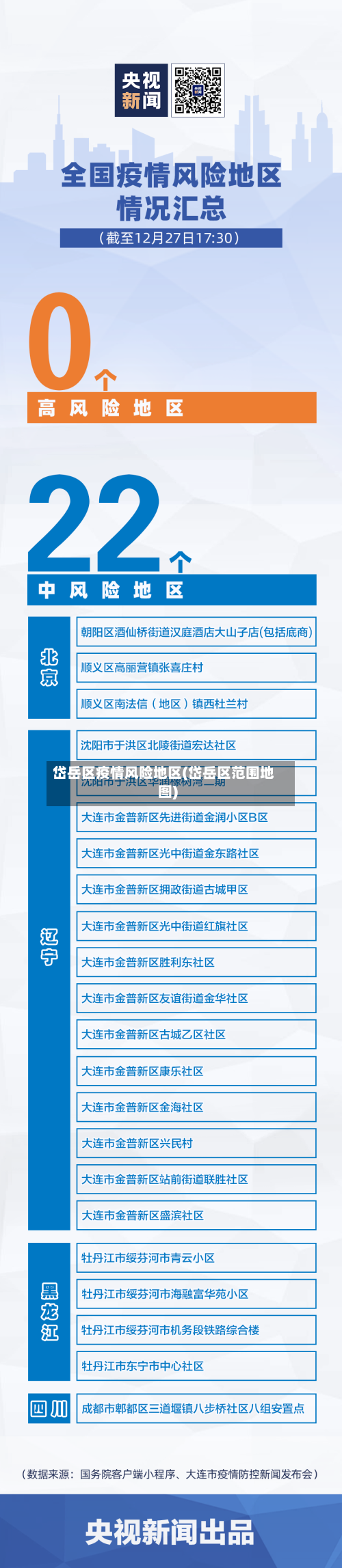 岱岳区疫情风险地区(岱岳区范围地图)-第3张图片