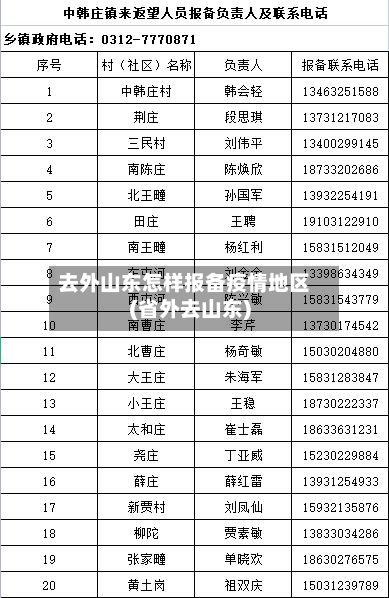 去外山东怎样报备疫情地区(省外去山东)-第2张图片