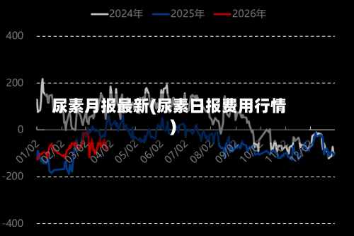 尿素月报最新(尿素日报费用行情)