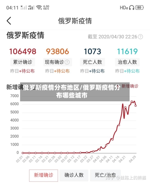 俄罗斯疫情分布地区/俄罗斯疫情分布哪些城市