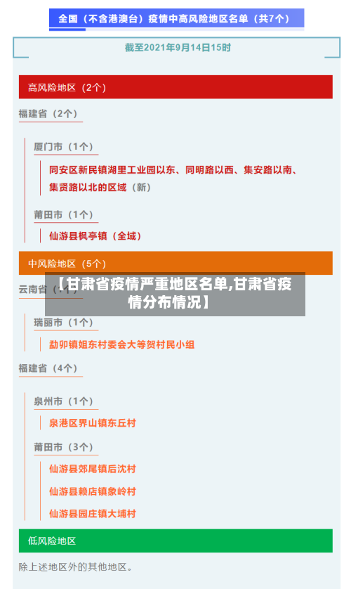 【甘肃省疫情严重地区名单,甘肃省疫情分布情况】