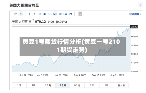 黄豆1号期货行情分析(黄豆一号2101期货走势)