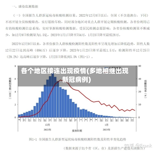 各个地区接连出现疫情(多地相继出现新冠病例)