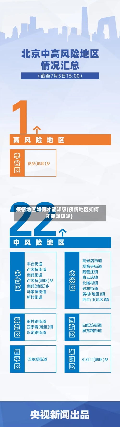 疫情地区如何才能降级(疫情地区如何才能降级呢)-第2张图片