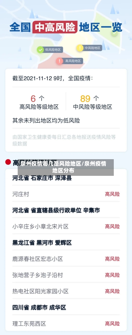 泉州疫情哪几是风险地区/泉州疫情地区分布