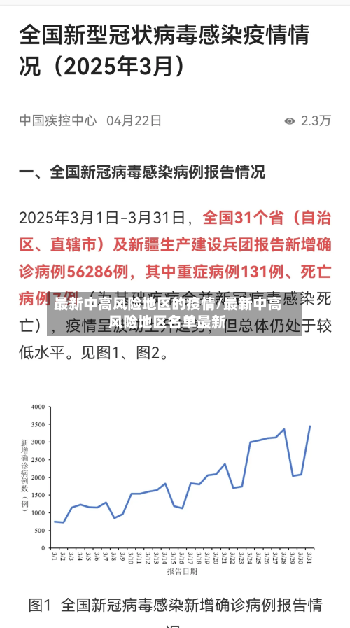 最新中高风险地区的疫情/最新中高风险地区名单最新-第2张图片