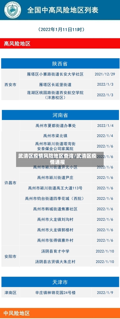 武清区疫情风险地区查询/武清区疫情通报