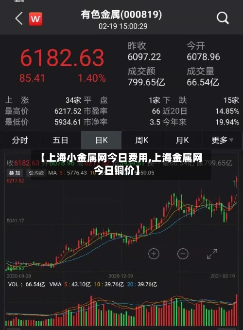 【上海小金属网今日费用,上海金属网今日铜价】