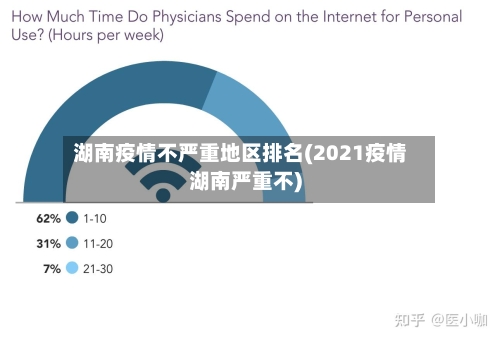 湖南疫情不严重地区排名(2021疫情湖南严重不)-第2张图片