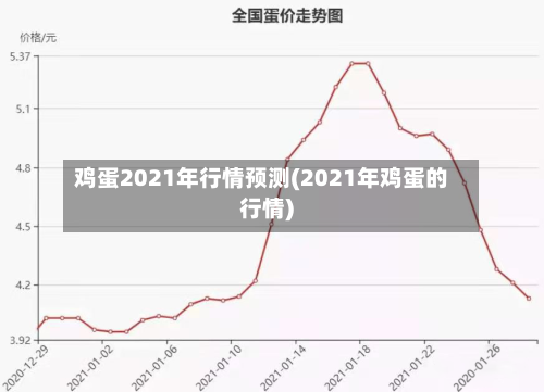 鸡蛋2021年行情预测(2021年鸡蛋的行情)