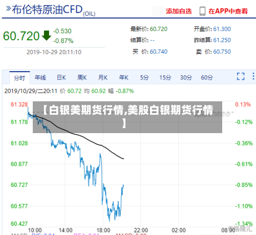 【白银美期货行情,美股白银期货行情】