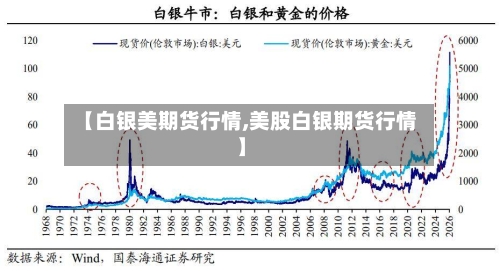 【白银美期货行情,美股白银期货行情】-第2张图片