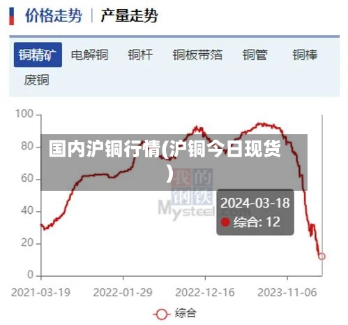 国内沪铜行情(沪铜今日现货)