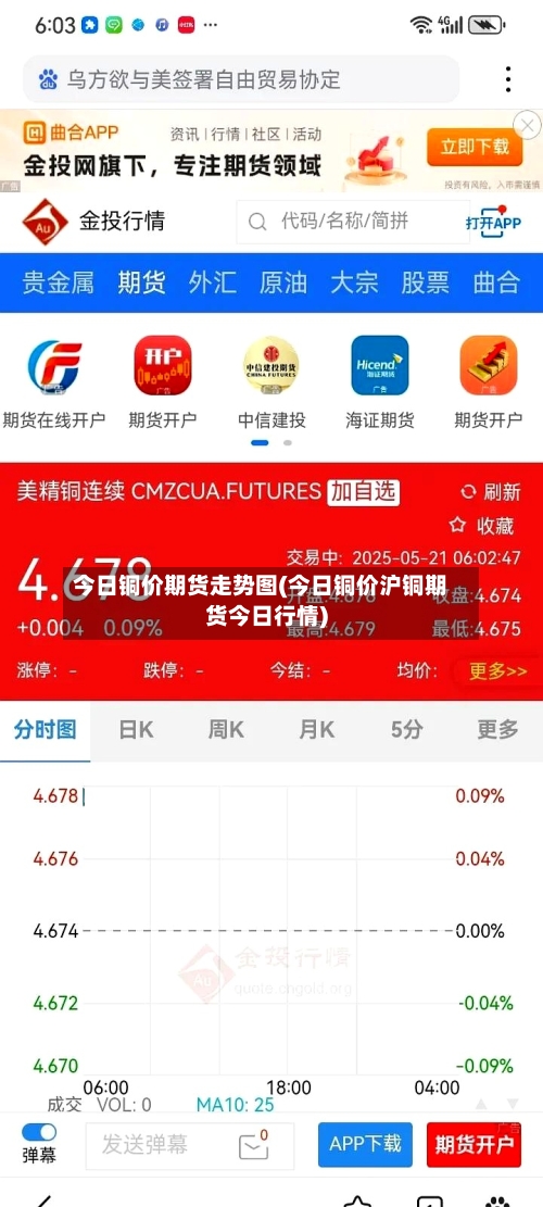 今日铜价期货走势图(今日铜价沪铜期货今日行情)-第3张图片
