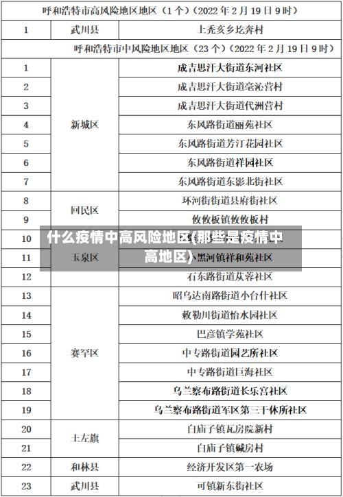 什么疫情中高风险地区(那些是疫情中高地区)-第2张图片