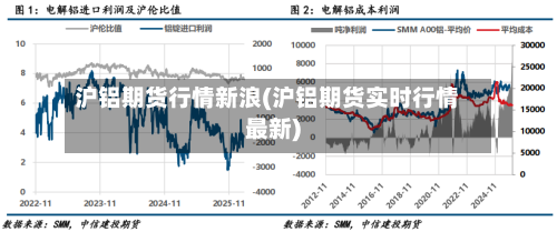 沪铝期货行情新浪(沪铝期货实时行情最新)
