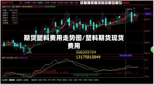 期货塑料费用走势图/塑料期货现货费用