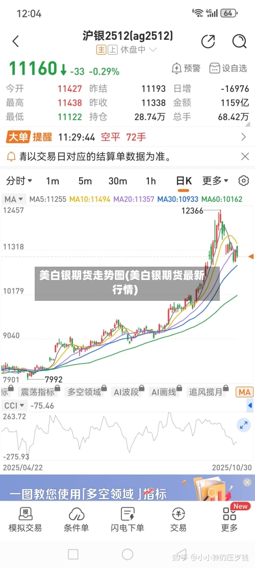 美白银期货走势图(美白银期货最新行情)